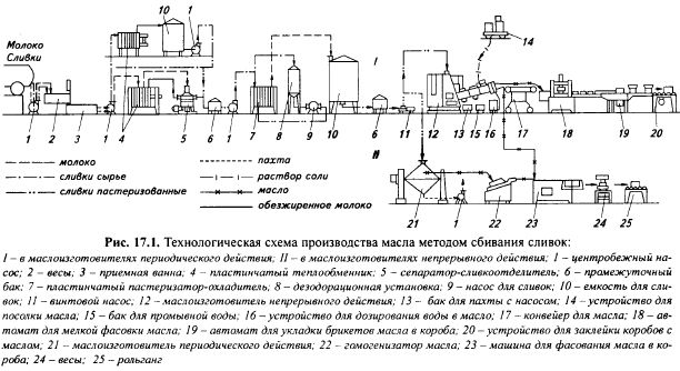 Технология