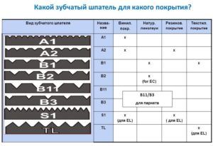 Выбор шпателя