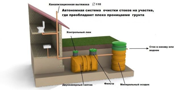 Автономная очистительная система