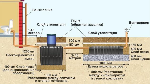 Схема канализации