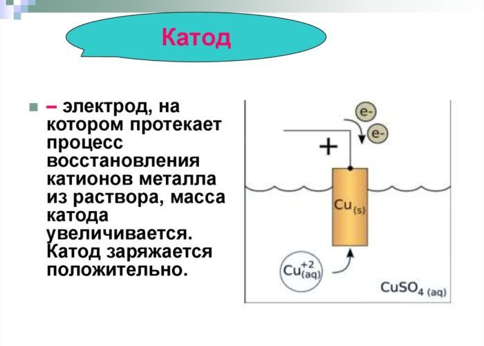 Катод в форме зажима