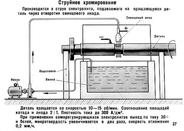 Комплект для металлизации