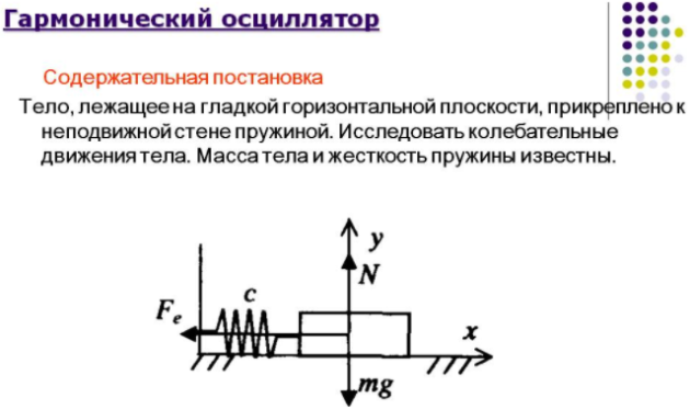 Осциллирующее движение