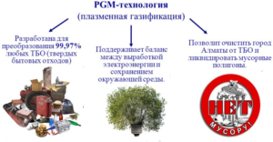 Плазменная газификация по переработки ТБО