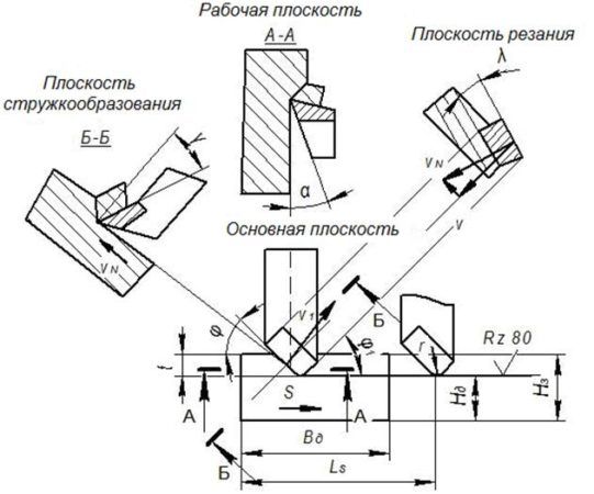 Плоскость резания проводится через режущую кромку и скорость резания v