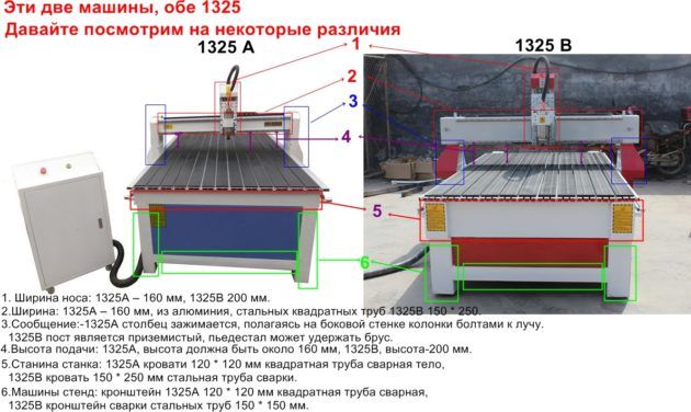 Портативные станки с ЧПУ