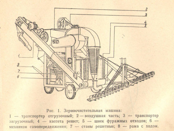 Промывка и увлажнение зерна