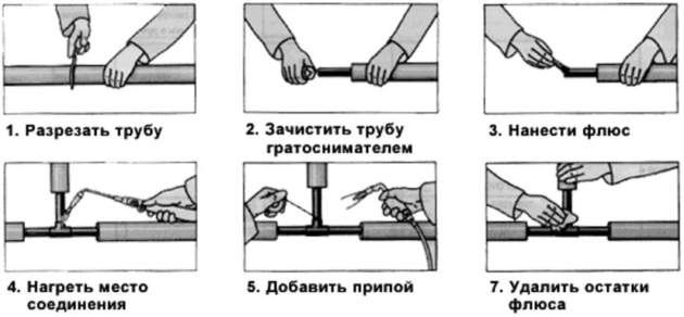 Рассмотрим методику пайки медных труб поэтапно