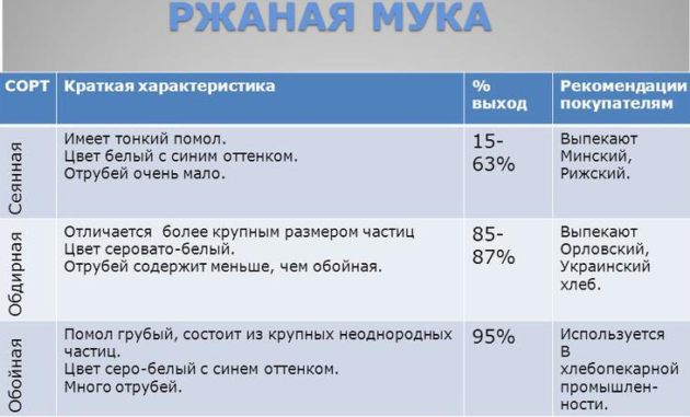 Ржаная