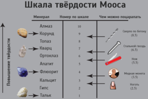 Шкала твердости