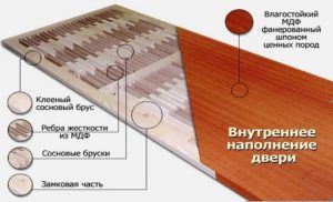 Схема двери из МДФ
