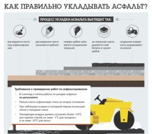 Схема укладки асфальта