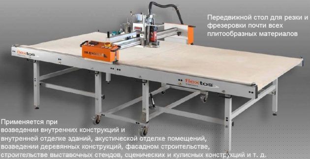 Стационарное станки для резки пенопласта