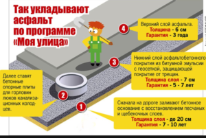 Укладка асфальта