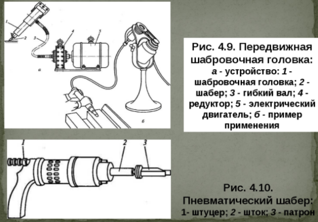 Устройство для механического шабрения металла