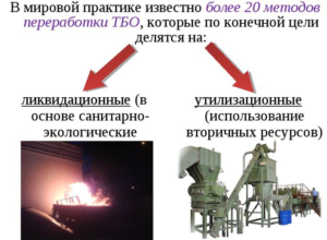 В мировой практике известно более 20 методов переработки ТБО