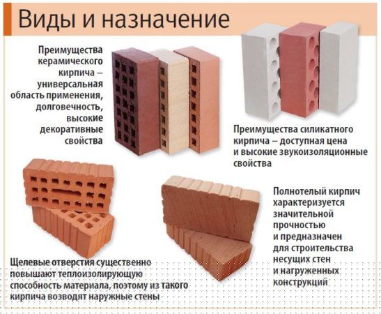 Виды кирпича для кладки цоколя