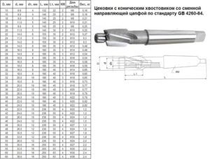 Цековка по ГОСТу
