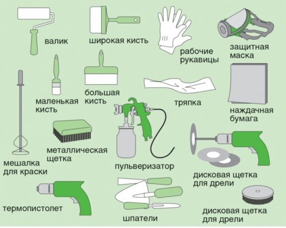 Инструменты, которые необходимы для удаления старой краски