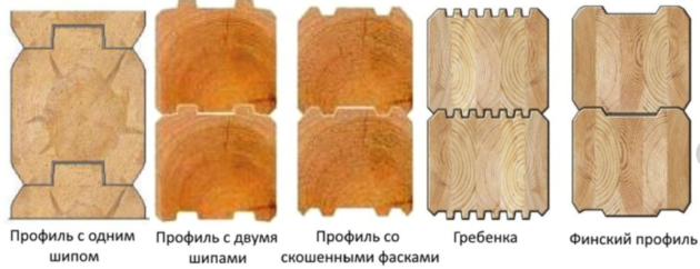 Профилированный брус
