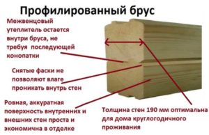 Профилированный брус - качество