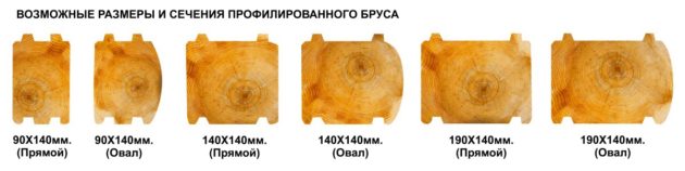 Профилированный брус - сечения