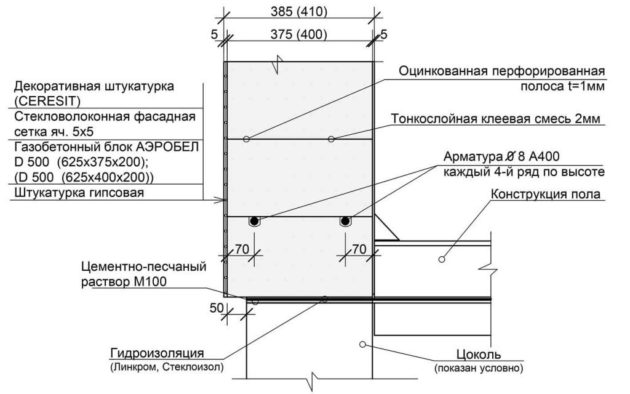 Схема армирования стены