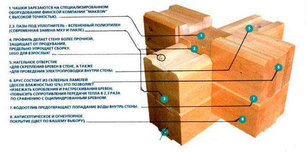 Вырезание чашки лабиринтного типа