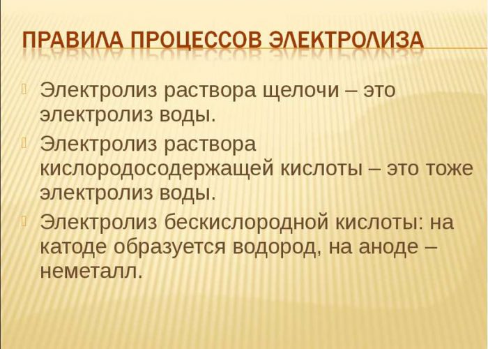 Электролиз воды