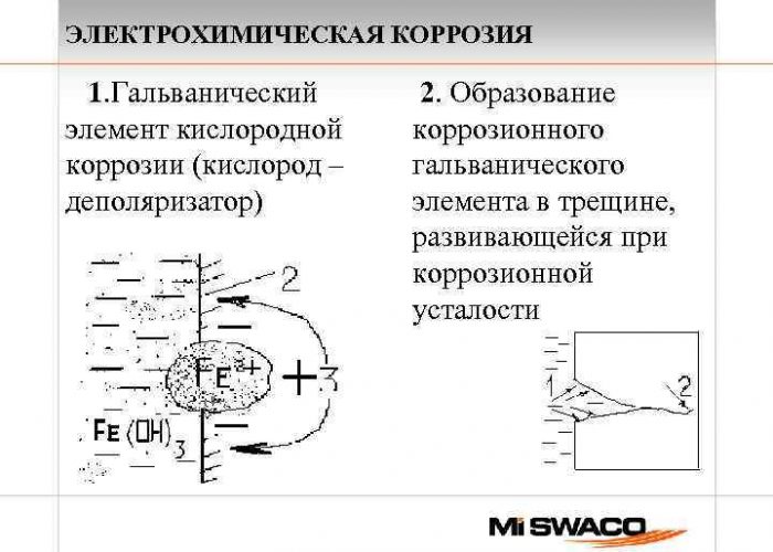 Гальваническая коррозия