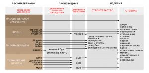 Изделия из древесины