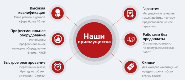Откачка и вывоз