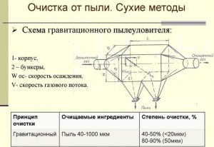Схема гравитационного пылеуловителя