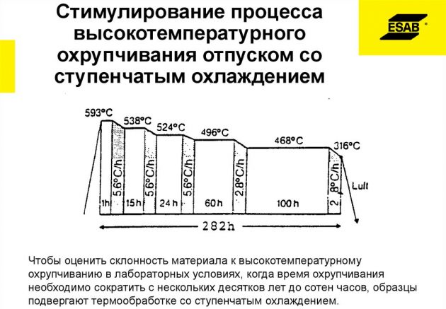 Стимулирование процесса высокотемпературного охрупчивания отпуском со ступенчатым охлаждением