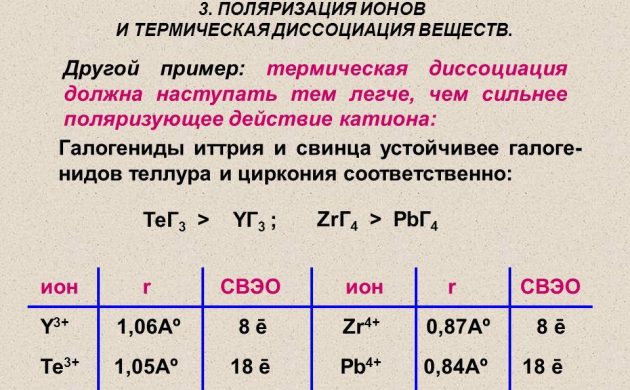 Термическая диссоциация