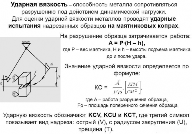 Вязкость материала