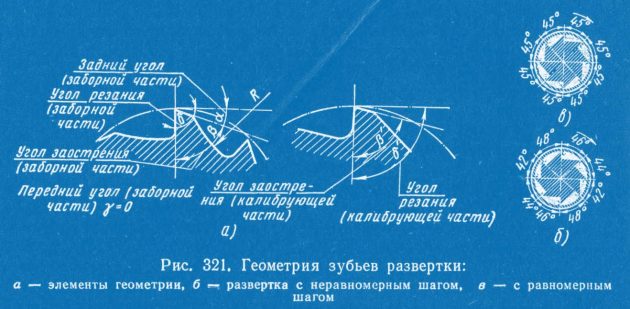Геометрия зубьев развертки