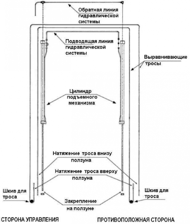 Инструкция по сборке подъемника