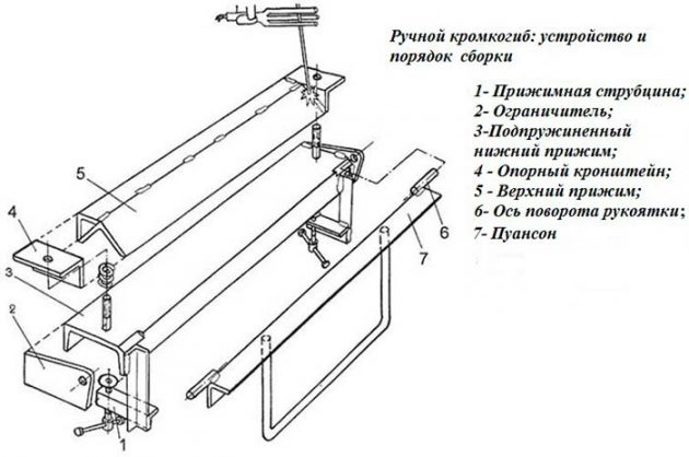 Ручной кромкогиб