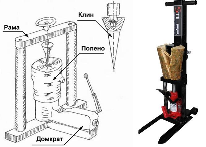 Самодельный дровокол на электроприводе