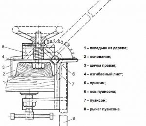 Сборка кромкогиба