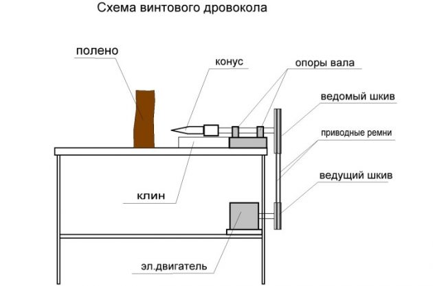 Схема винтового электрического дровокола