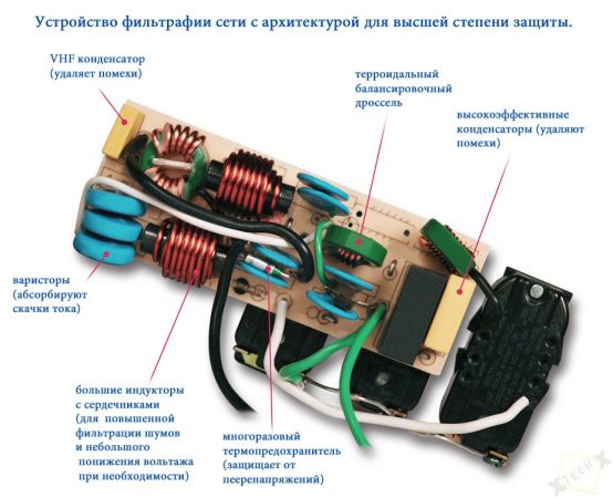 Качественный сетевой фильтр