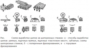 Как работают шипорезные станки по дереву