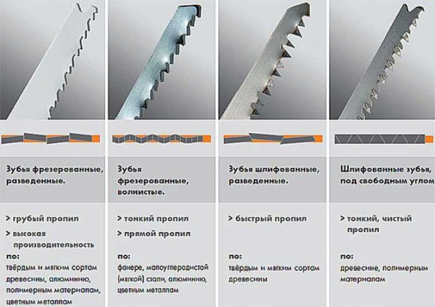 Классификация пилок для сабельной пилы