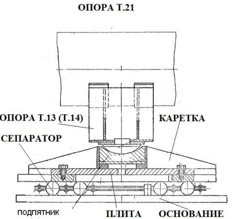Шариковые скользящие опоры - схема