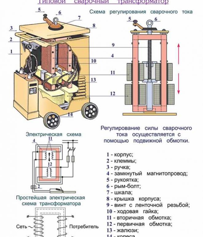 Сварочный трансформатор