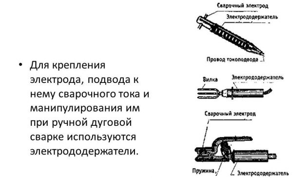 Держатели для электродов
