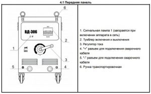 Передняя панель сварочного выпрямителя ВД-306