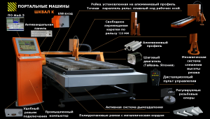 Устройство плазменного станка с ЧПУ